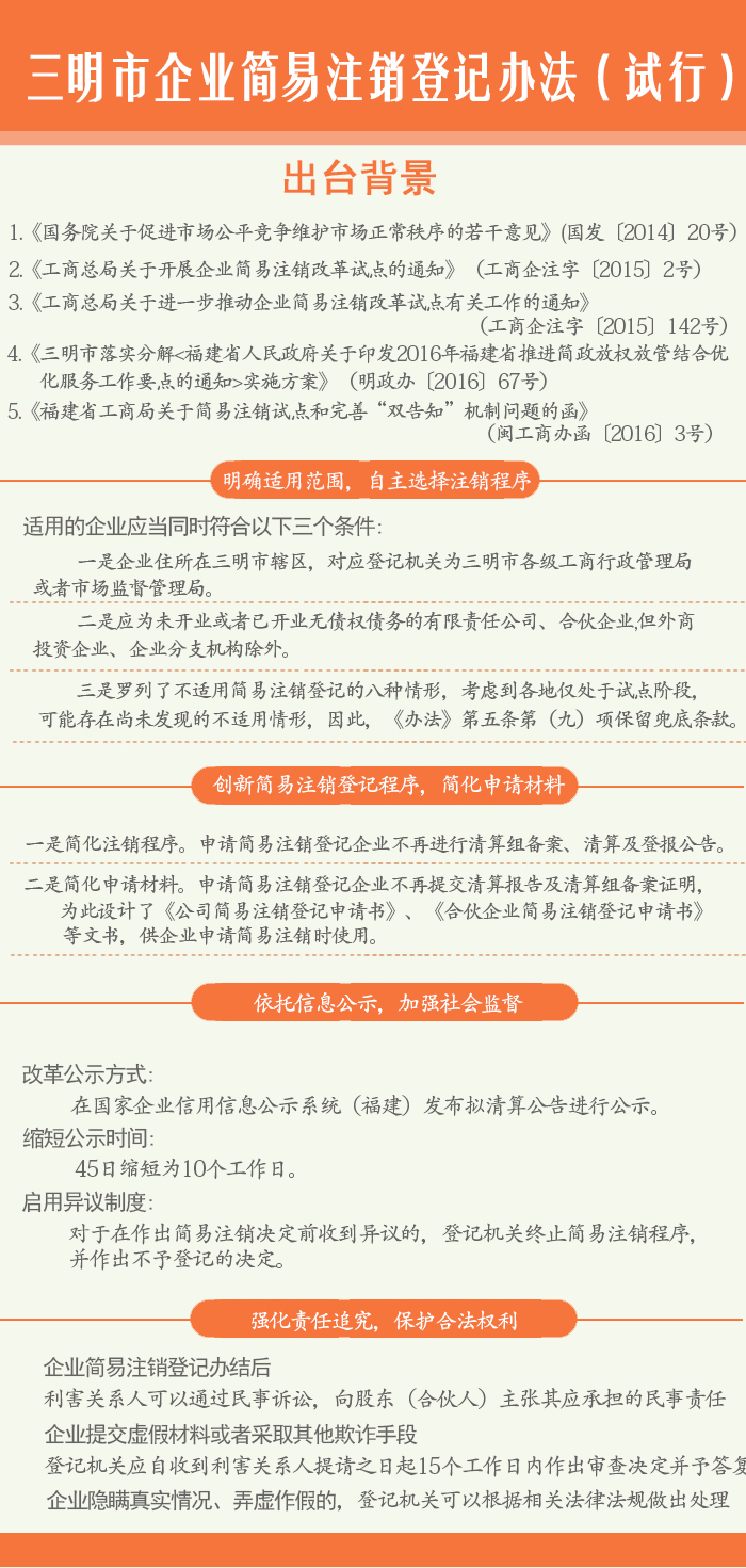 三明市企业简易注销登记办法（试行）.jpg